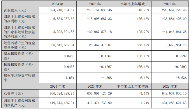 申科股份控制權易手：深圳匯理蛇吞象，台兒莊國資入局