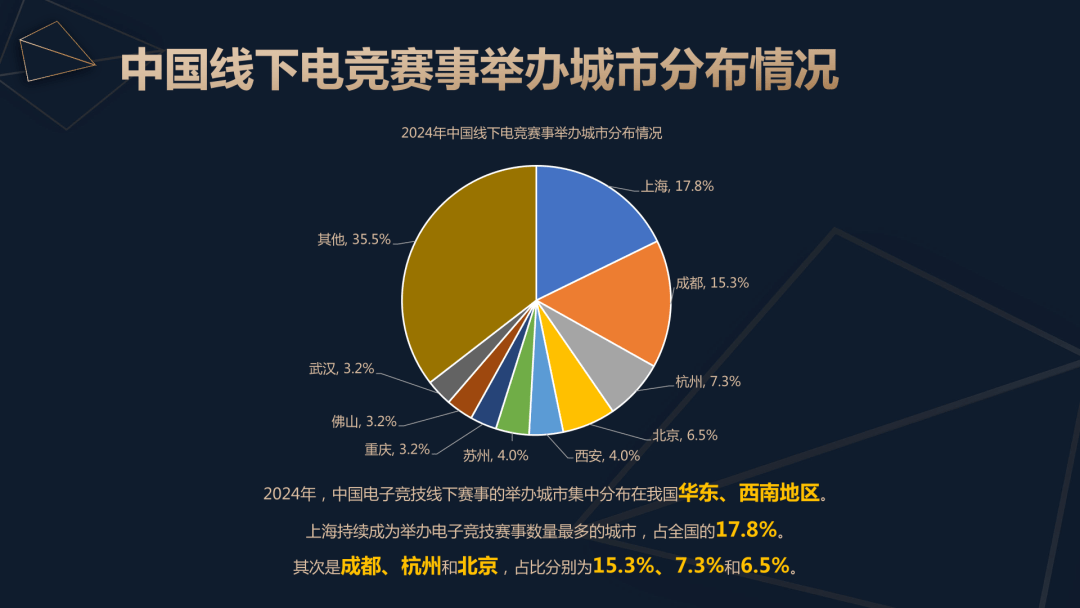 2024年中国电竞产业报告解读：稳中求进，精品化发展