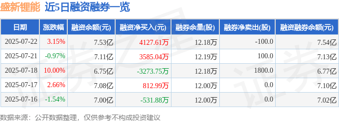 盛新锂能股價逆襲：資金湧入是機遇還是陷阱？財報隱憂與機構評級解析
