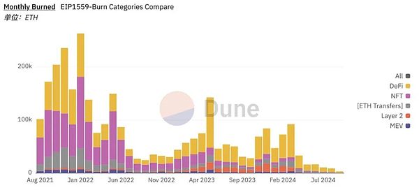 以太坊、L2与加密货币的商业模式：生态共生与价值发现