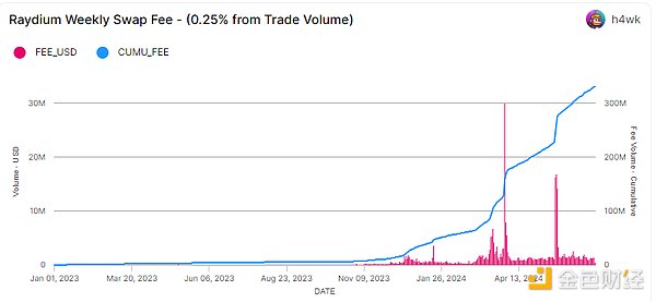 DeFi：在熊市中寻找机遇