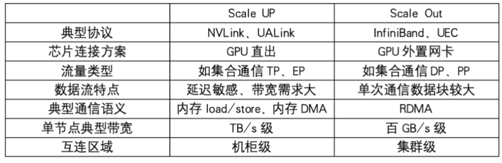 智算集群互连技术：英伟达的垄断与开放标准的崛起