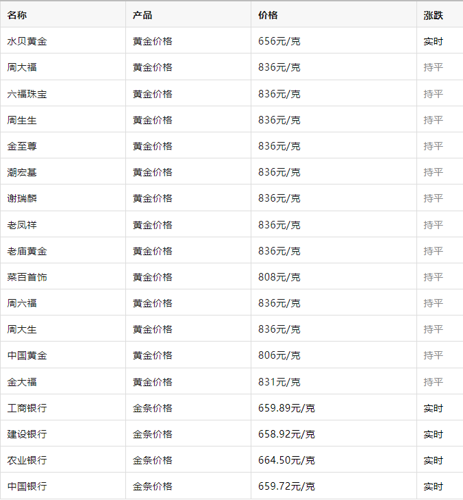 春节将至，金价再创新高：投资与消费市场双重解读