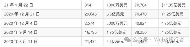 微策略持续加仓比特币：长期主义与理性投资的典范