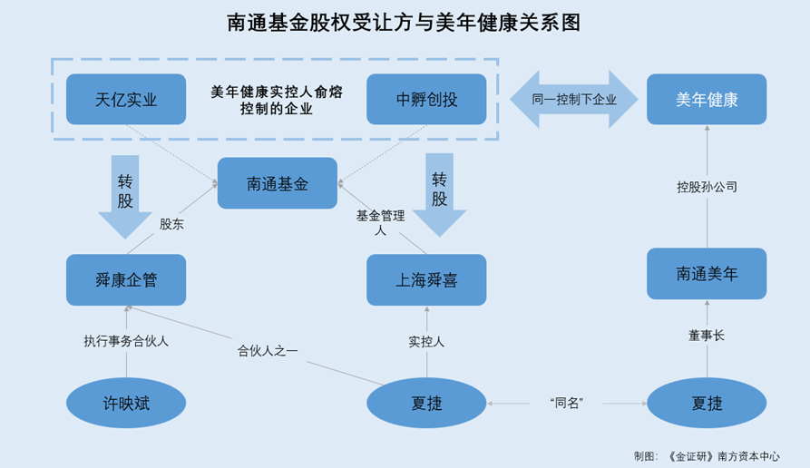 美年健康财报疑云：营收降利润增，谁在玩弄数字游戏？