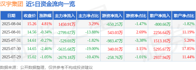 漢宇集團股價異動：主力拉抬？散戶逃離？資金流向揭秘