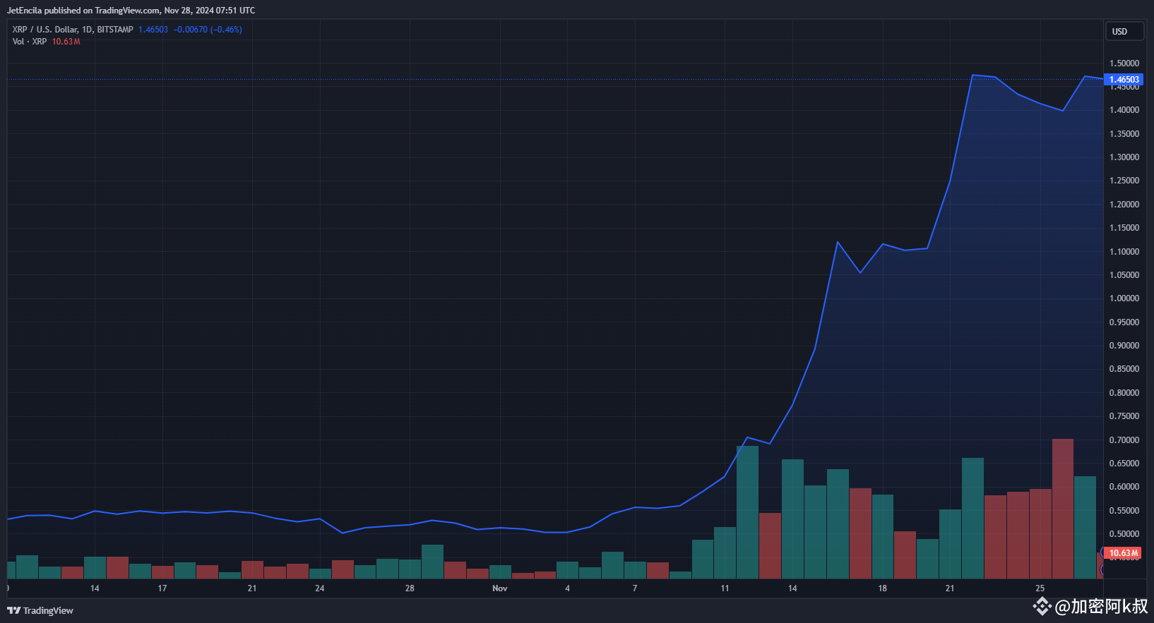 克莱默效应：XRP的'反向指标'？