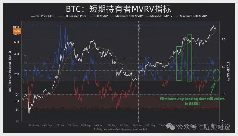 比特币市场深度分析：阴跌背后的真相与未来走势预测