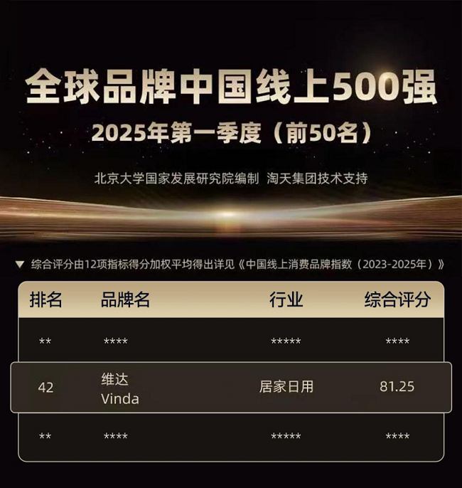 維達CBI500強登榜首，揭示生活用紙消費升級趨勢，原生木漿與創新技術打造安心品質，引領行業發展。