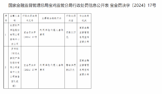 保险行业费用管理漏洞与监管趋严：永安财险宝鸡支公司案的警示