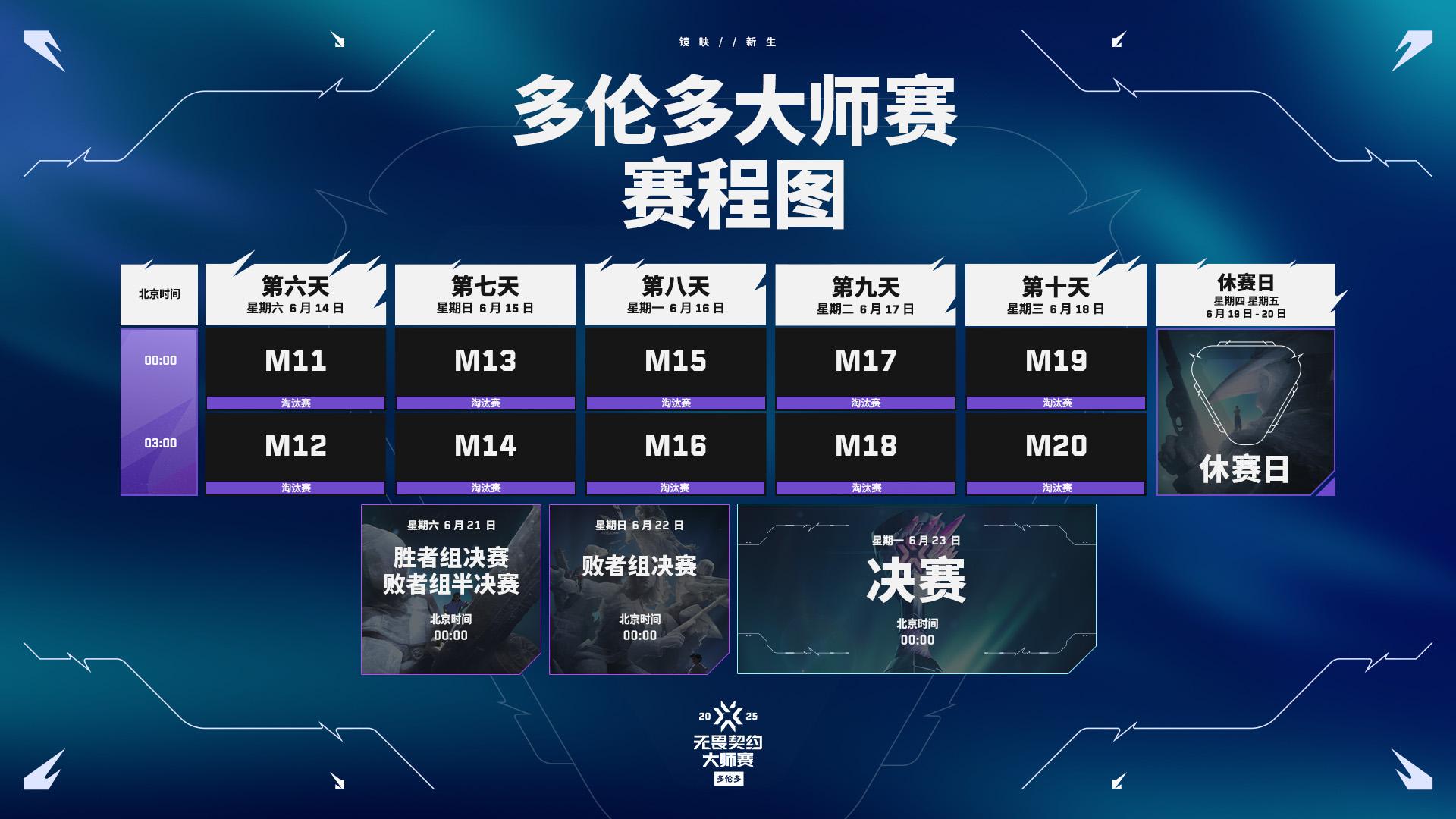 端午電競盛宴：《無畏契約》多倫多大師賽開戰，張政禹戰隊備戰巴黎全球冠軍賽