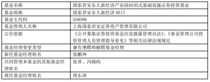 国泰君安东久新经济REIT人事变动及中国REITs市场解读