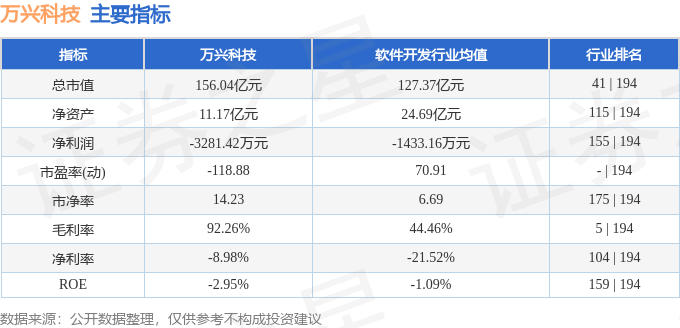萬興科技股價疑雲：誰在操控？