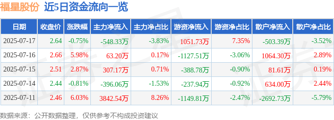 福星股份(000926)股價迷霧：資金暗流、業績下滑，後市何去何從？
