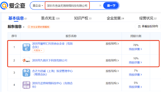 小红书概念股持续火热，电广传媒(000917)因其金牌代理商身份受关注