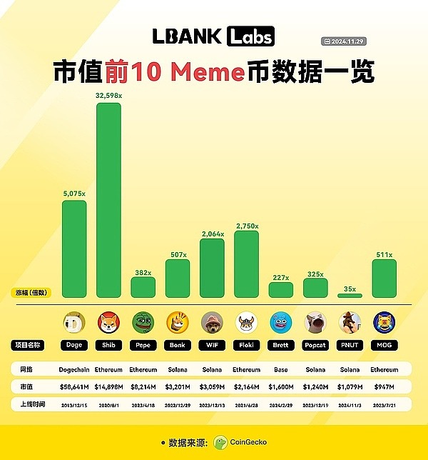 2024 年Meme币赛道研究：从争议到千亿市场
