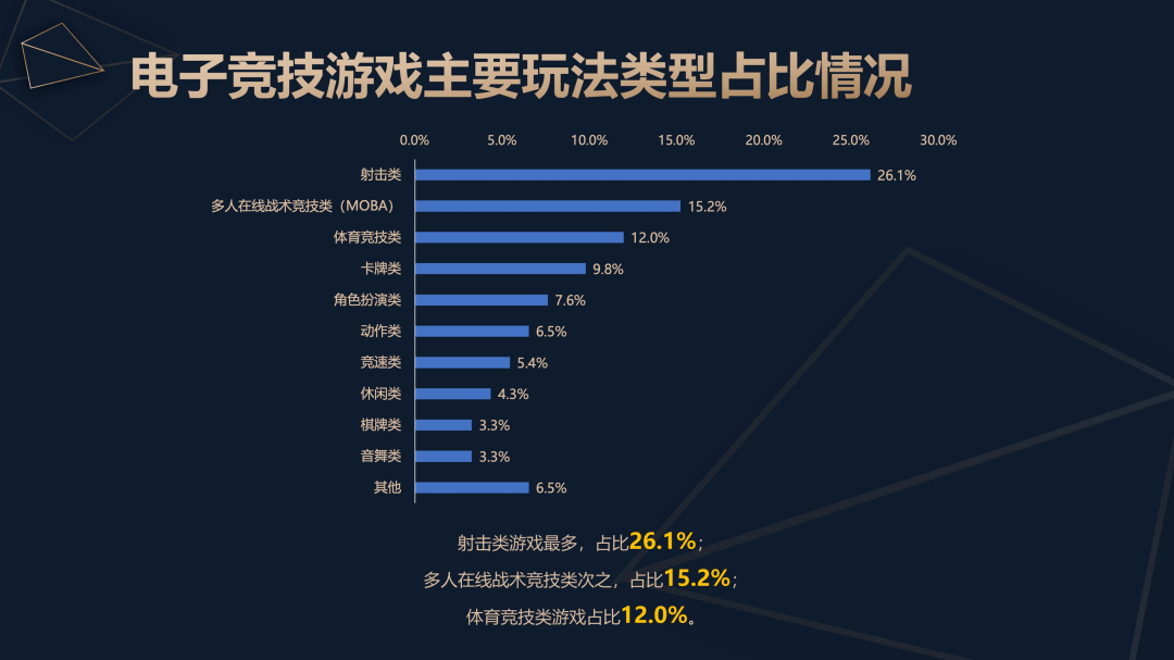 2024年中国电竞产业报告解读：稳中求进，精品化发展