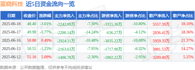 藍曉科技股價震盪：618資金流向暗藏玄機，聯準會政策影響幾何？