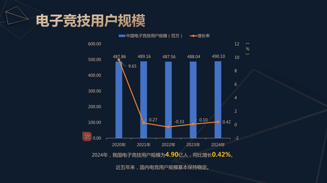 2024年中国电竞产业报告解读：稳中求进，精品化发展