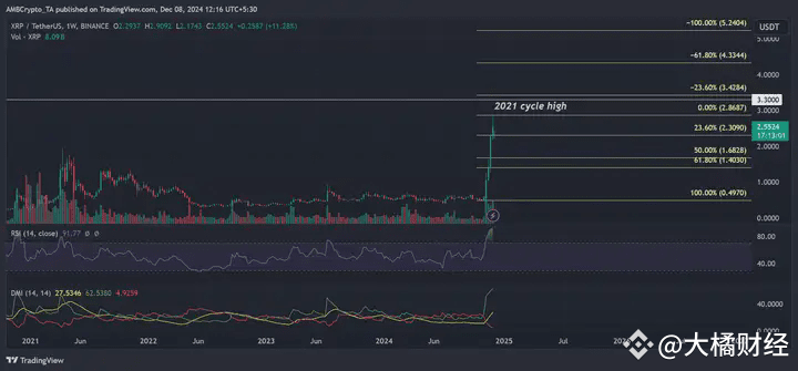 XRP巨鲸逆势抄底：2.88亿美元大手笔押注未来上涨