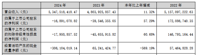勝通能源營收增長難掩虧損，msci調整添變數，端午安康難？