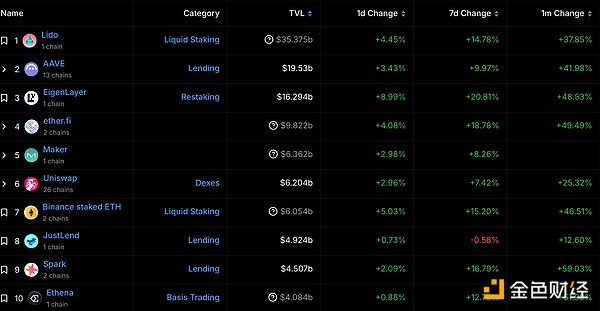 11月底DeFi、NFT市场数据及行业热点速览