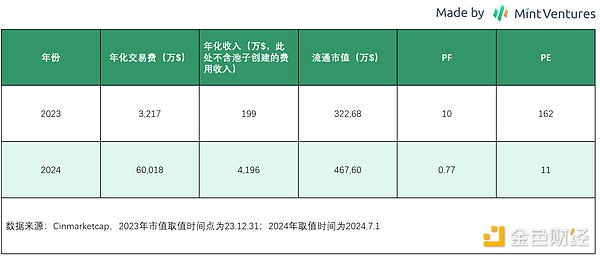DeFi：在熊市中寻找机遇