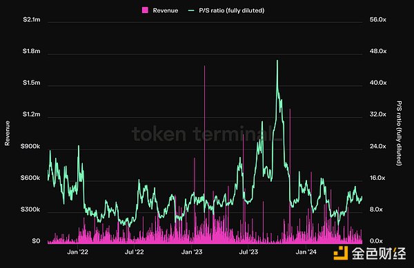 DeFi：在熊市中寻找机遇
