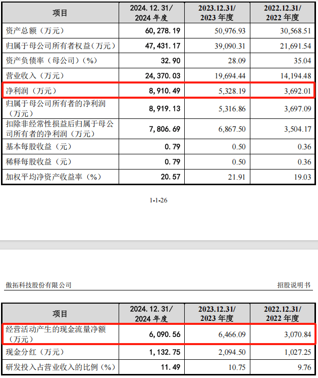 傲拓科技科創板IPO：豪賭？高毛利藏隱憂，國產替代路艱