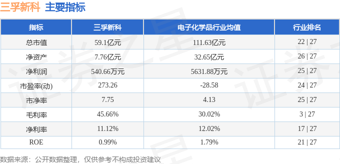三孚新科股價詭譎：資金博弈與財務真相
