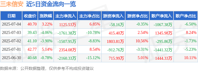 三未信安股價解析：漲勢潛藏隱憂，未來發展前瞻
