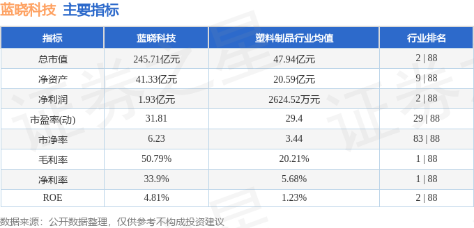 藍曉科技股價震盪：618資金流向暗藏玄機，聯準會政策影響幾何？