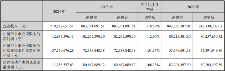 狄耐克业绩跳水：2024年亏损预警，智能家居梦碎？