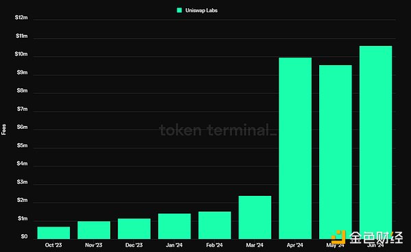 DeFi：在熊市中寻找机遇