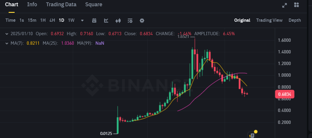 RWA稳定币的流动性挑战：Usual项目案例分析