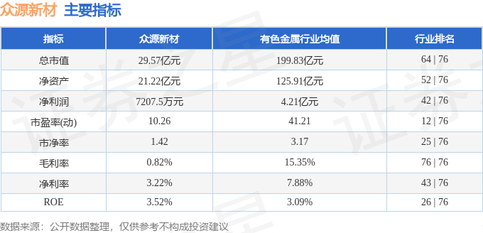 众源新材9.33元狂欢：主力撤退，散户接盘，谁在裸泳？