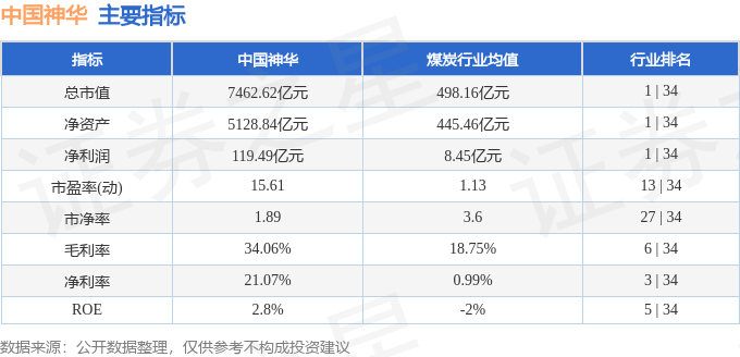 中国神华股价下跌：能源巨头末日？