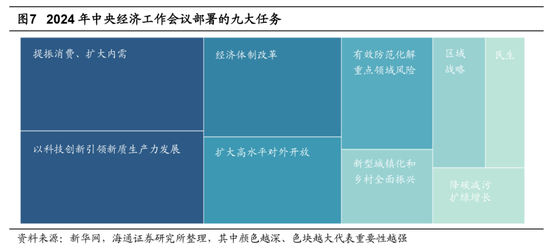 2024中央经济工作会议：积极政策信号与A股市场投资机遇