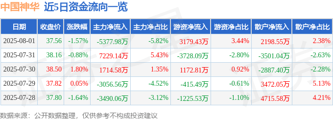 中国神华股价下跌：能源巨头末日？
