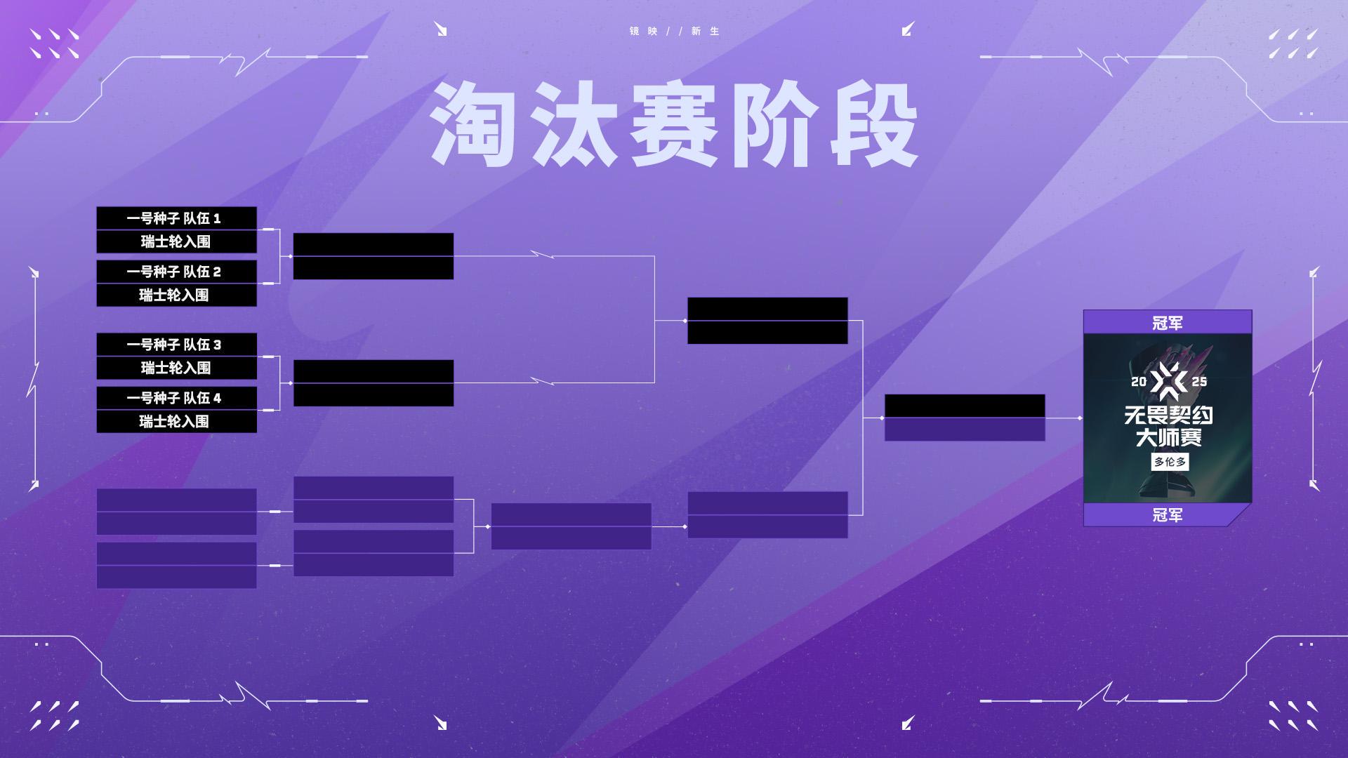 端午電競盛宴：《無畏契約》多倫多大師賽開戰，張政禹戰隊備戰巴黎全球冠軍賽
