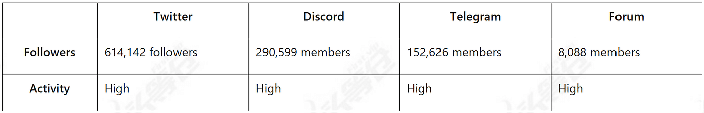 Aptos：Meta 遗产的继承者，下一代公链的潜力新星