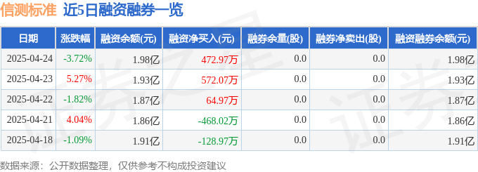 信测标准股价暴跌背后：主力出逃，业绩下滑，还能抄底吗？