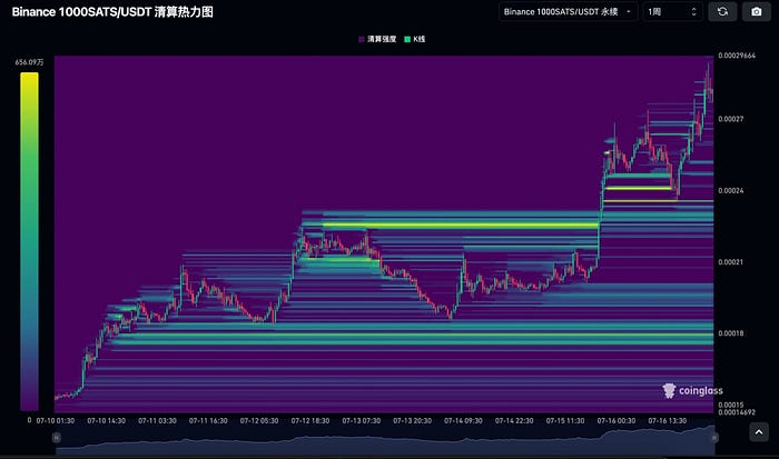SATS：比特币铭文赛道中的潜力之星
