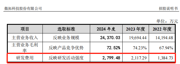 傲拓科技科創板IPO：豪賭？高毛利藏隱憂，國產替代路艱