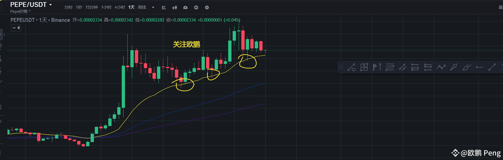 PEPE短期回调分析及交易策略建议