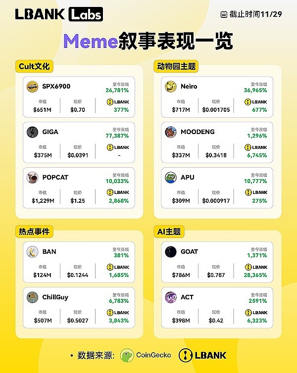 2024 年Meme币赛道研究：从争议到千亿市场