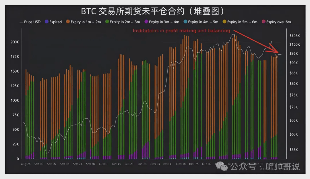 比特币市场深度分析：阴跌背后的真相与未来走势预测