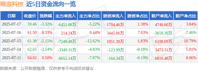 錦浪科技股價下跌：散戶逆襲？資金與營收風險解讀